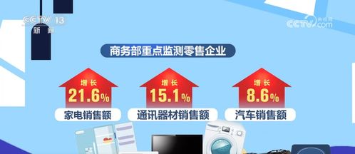 兩新政策持續顯效，消費市場繁榮活躍，家用電器行業迎來新機遇