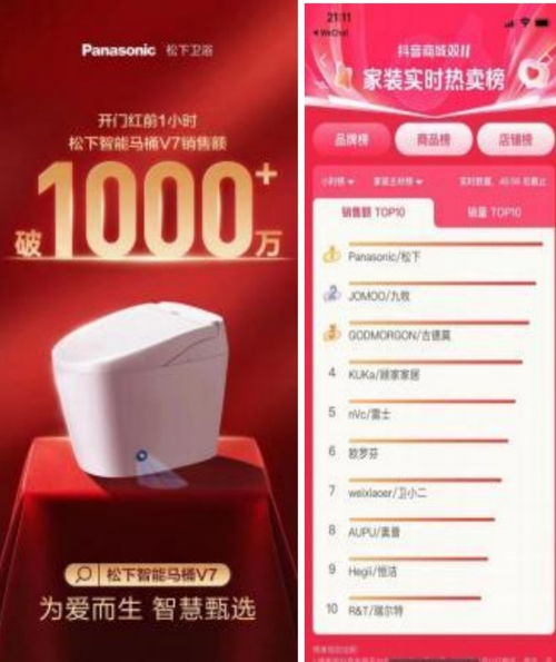 2024中國家電創(chuàng)新零售優(yōu)秀案例 松下衛(wèi)浴智能馬桶V7全域營銷的破局之道